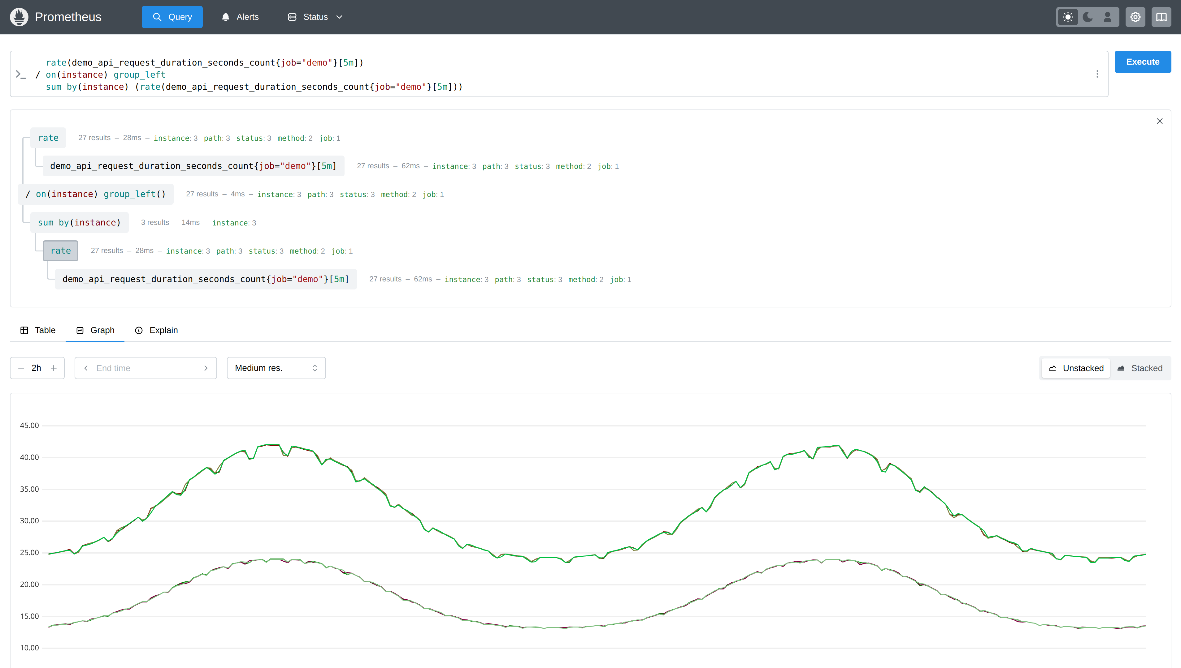 New UI PromQL tree view